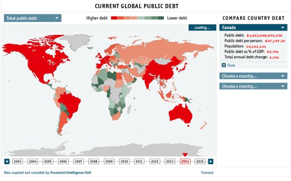 Economist global debt clock : Canada, 2014. 