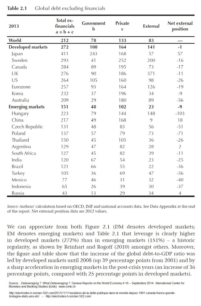 Global_Debt_excluding_financials_2013_Geneva_Report_Sept_2014__02