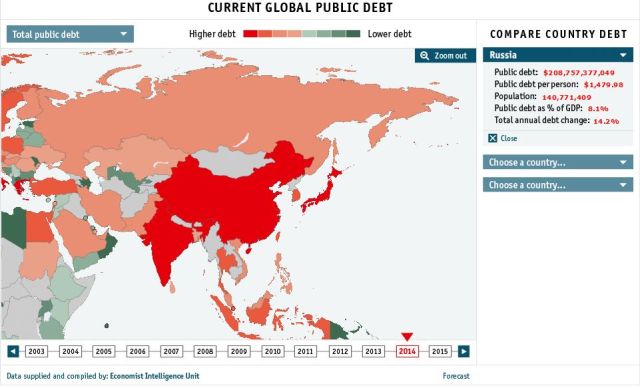 Global debt clock The Economist__Russia_02